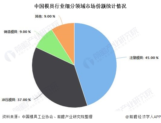 买球网站：2020年中国塑料模具行业市场现状及发展趋势分析设计与制造智能化、绿色化发展(图2)