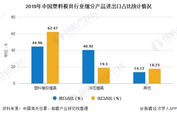 买球网站：2020年中国塑料模具行业市场现状及发展趋势分析设计与制造智能化、绿色化发展(图5)