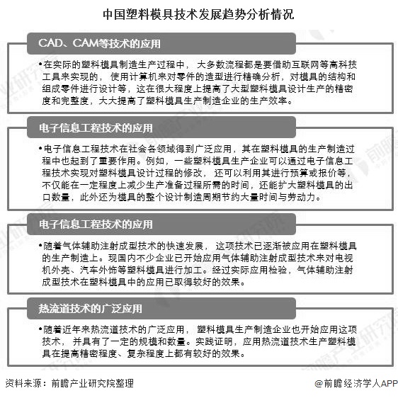 买球网站：2020年中国塑料模具行业市场现状及发展趋势分析设计与制造智能化、绿色化发展(图6)