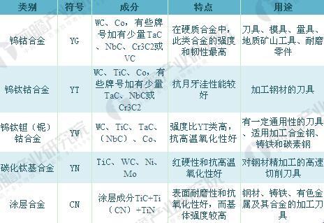 2018年硬质合金行业产品需求现状及发展趋势分析切削工具领域仍旧是大头(图1)