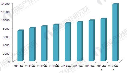 2018年硬质合金行业产品需求现状及发展趋势分析切削工具领域仍旧是大头(图4)