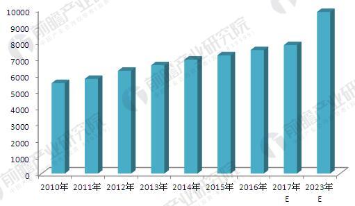 2018年硬质合金行业产品需求现状及发展趋势分析切削工具领域仍旧是大头(图5)