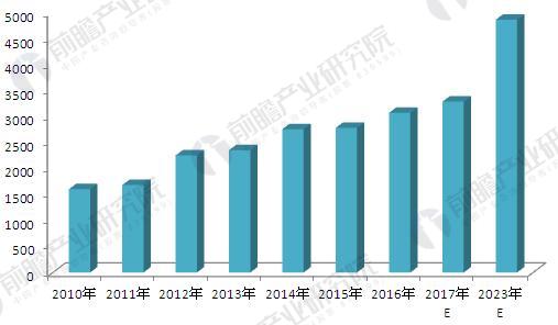 2018年硬质合金行业产品需求现状及发展趋势分析切削工具领域仍旧是大头(图6)