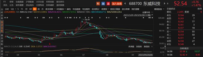 复合集流体量产元年：A股上市公司投资、签单“快马加鞭”股价却经历过山车走势上游设备厂商最受益？(图4)
