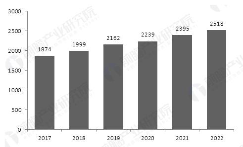 现代科技推动智能模具兴起实现模具强国目标可期(图2)