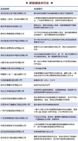 展商列表大买家曝光！2024深圳紧固件展3月28日开幕。(图2)