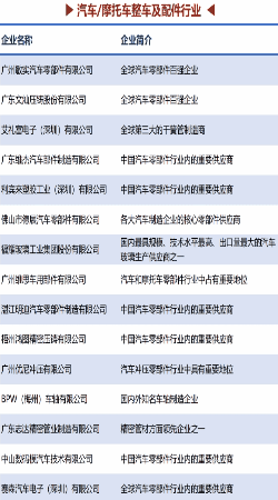 展商列表大买家曝光！2024深圳紧固件展3月28日开幕。(图3)