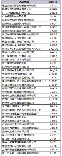 展商列表大买家曝光！2024深圳紧固件展3月28日开幕。(图1)