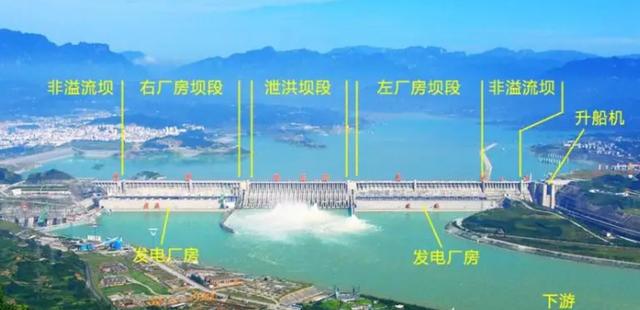 若打开全部闸门将三峡水库里的水放光大概需要多长时间？(图11)
