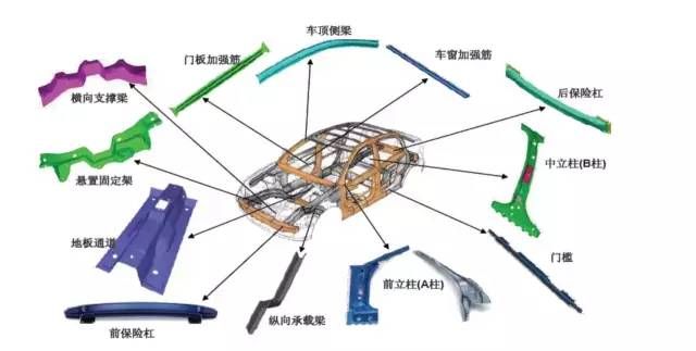 想了解汽车模具的功能和应用？快来看看！(图1)