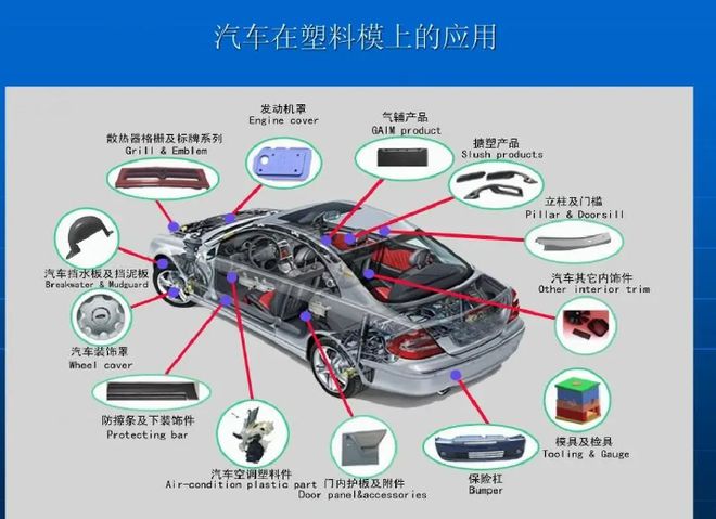 想了解汽车模具的功能和应用？快来看看！(图2)