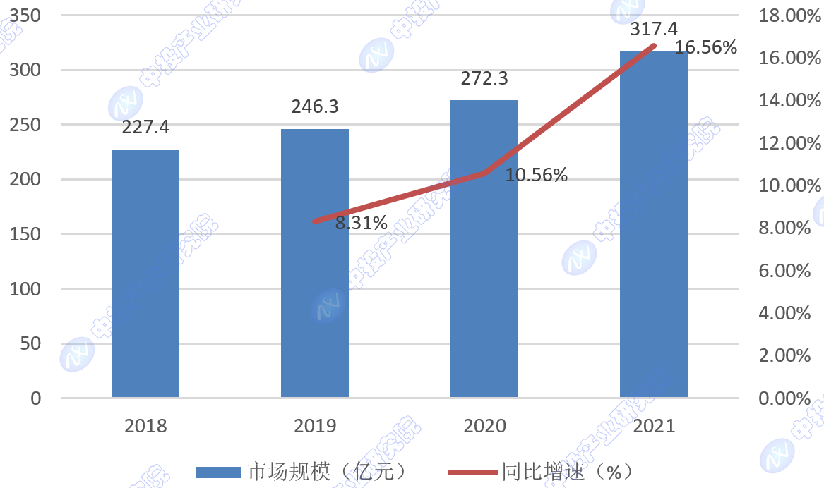 中国流体控制设备行业市场规模及市场结构(图1)