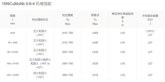15NiCuMoNb5-6-4适合于制造大型结构件(图2)