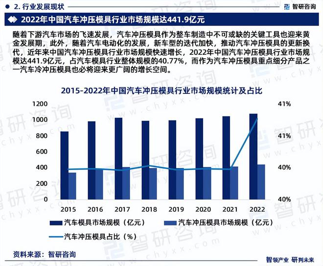 2024年中国汽车冷冲压模具行业市场全景调查及投资前景研究报告(图4)