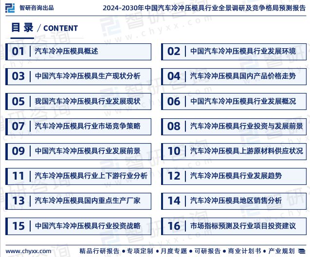 2024年中国汽车冷冲压模具行业市场全景调查及投资前景研究报告(图2)