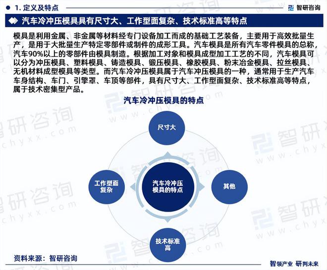 2024年中国汽车冷冲压模具行业市场全景调查及投资前景研究报告(图3)