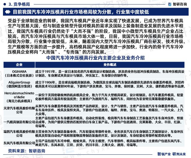 2024年中国汽车冷冲压模具行业市场全景调查及投资前景研究报告(图5)
