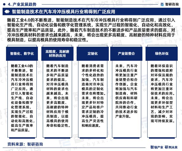 2024年中国汽车冷冲压模具行业市场全景调查及投资前景研究报告(图6)