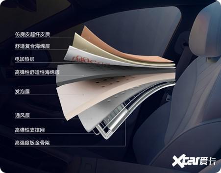 极狐阿尔法S5正式上市新增560MAX版型限时1518万元起售(图7)