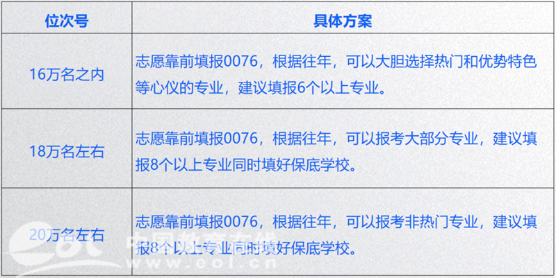 招办面对面杭州科技职业技术学院：省内计划招生3943人十大理由值得报考！(图4)