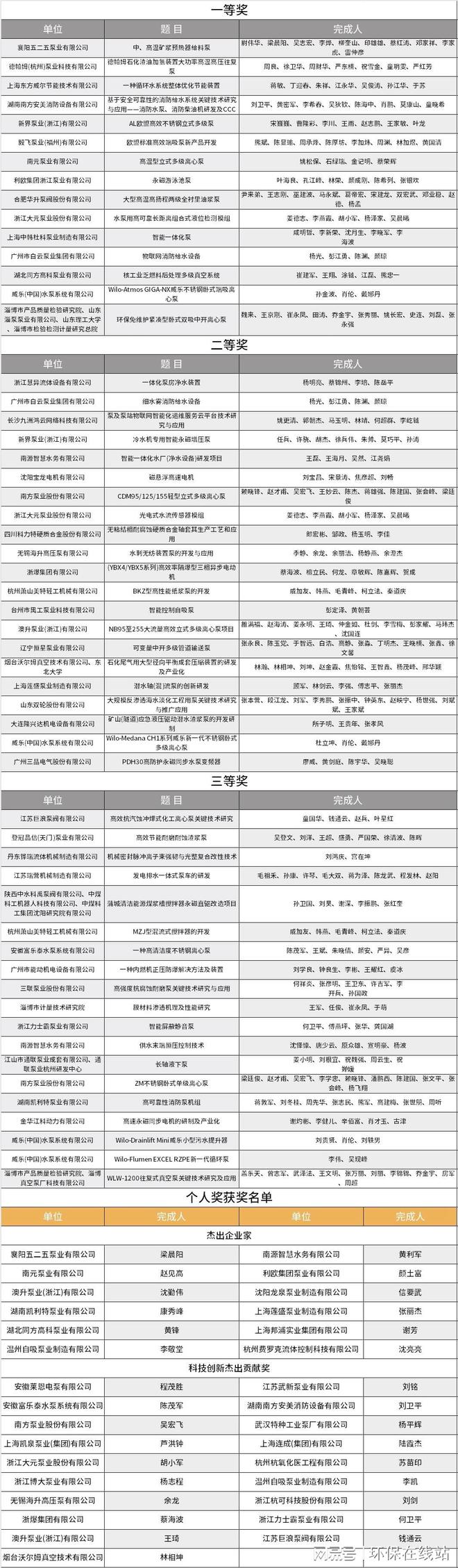 加冕时刻荣耀登台！第三届FLOWTECHCHINA颁奖仪式圆满举行(图2)