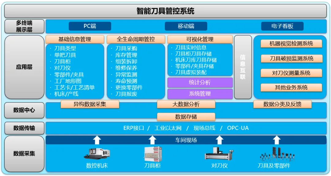 金蝶云·星空全业务链数字化覆盖助力模具企业管理升级(图8)