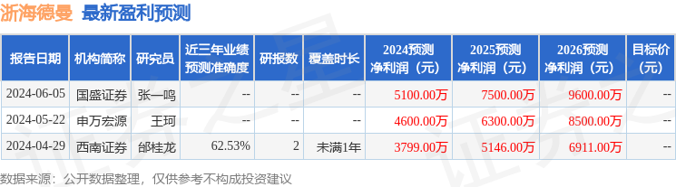 浙海德曼：6月11日接受机构调研广发基金、中欧基金等多家机构参与(图1)