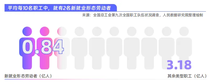 管廊运维员、网络主播……新职业这么多你get到技能点了吗?(图2)