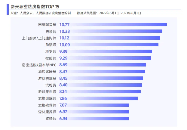 管廊运维员、网络主播……新职业这么多你get到技能点了吗?(图1)
