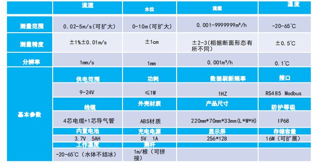 防汛救急设备——水深探测仪(图2)