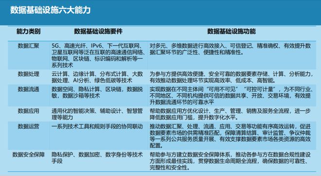 工信部智买球的app:能制造专家许永硕:数据要素产业平台得数据者赢天下!(图3)