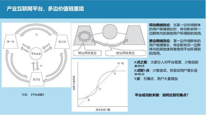 工信部智买球的app:能制造专家许永硕:数据要素产业平台得数据者赢天下!(图2)