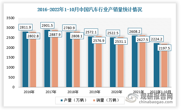 我国模具行业发展现状及下游应用情况盈利能力逐渐增强汽车是最主要应用领域(图7)