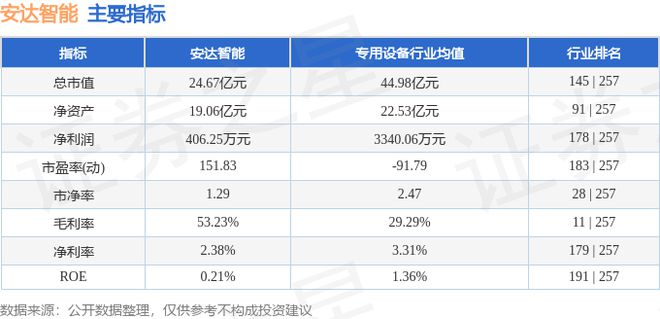 安达智能（688125）6月24日主力资金净卖出45274万元(图3)
