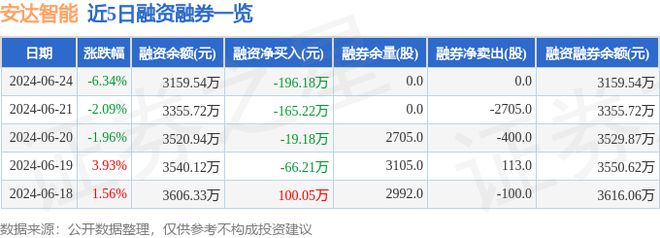 安达智能（688125）6月24日主力资金净卖出45274万元(图2)