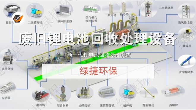 十大买球平台：废旧锂离子电池处理设备技术破碎分选一体化回收工艺(图5)