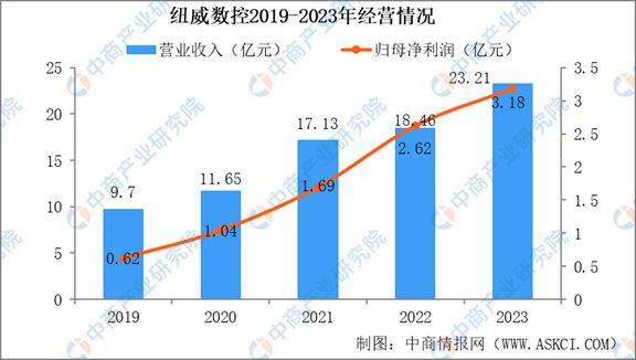 2买球的app:024年中国机床行业市场发展现状及未来发展前景(图13)