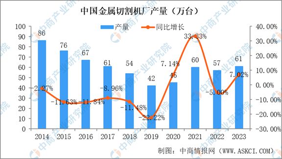 2买球的app:024年中国机床行业市场发展现状及未来发展前景(图6)