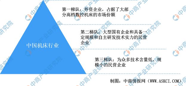 2买球的app:024年中国机床行业市场发展现状及未来发展前景(图7)
