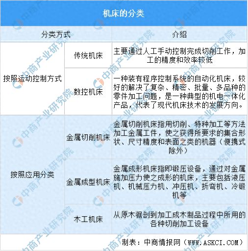 2买球的app:024年中国机床行业市场发展现状及未来发展前景(图1)