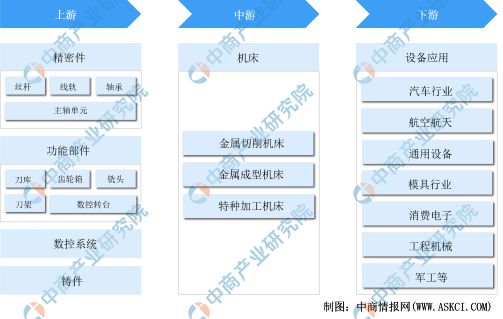 2买球的app:024年中国机床行业市场发展现状及未来发展前景(图9)
