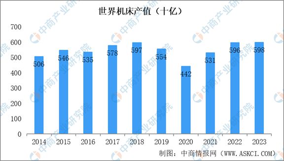 2买球的app:024年中国机床行业市场发展现状及未来发展前景(图3)