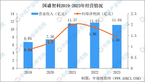 2买球的app:024年中国机床行业市场发展现状及未来发展前景(图14)