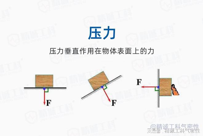 表压与绝十大买球平台：压：工业测量中的概念与应用-精诚工科气密性(图1)