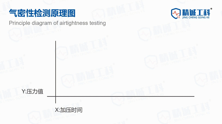 表压与绝十大买球平台：压：工业测量中的概念与应用-精诚工科气密性(图5)