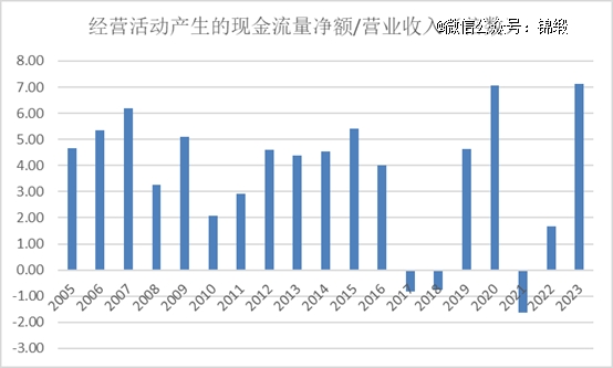 鸿海「不倒翁」启示录买球的app:(图7)