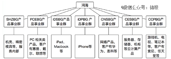 鸿海「不倒翁」启示录买球的app:(图6)
