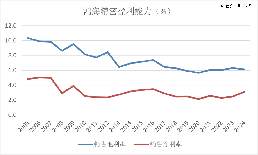 鸿海「不倒翁」启示录买球的app:(图2)