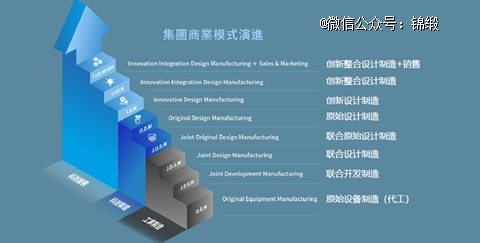 鸿海「不倒翁」启示录买球的app:(图5)