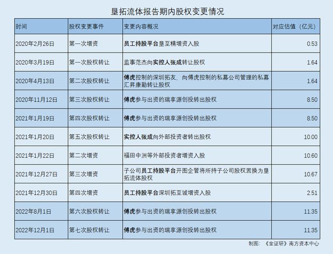 垦拓流体无合作研发信披现矛盾七次股转傅十大买球平台：虎投资企业出现五次(图3)
